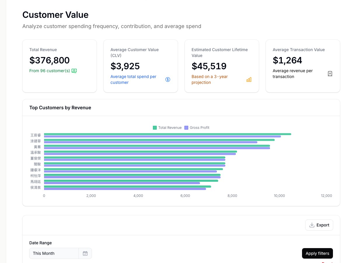 Customer analytics report