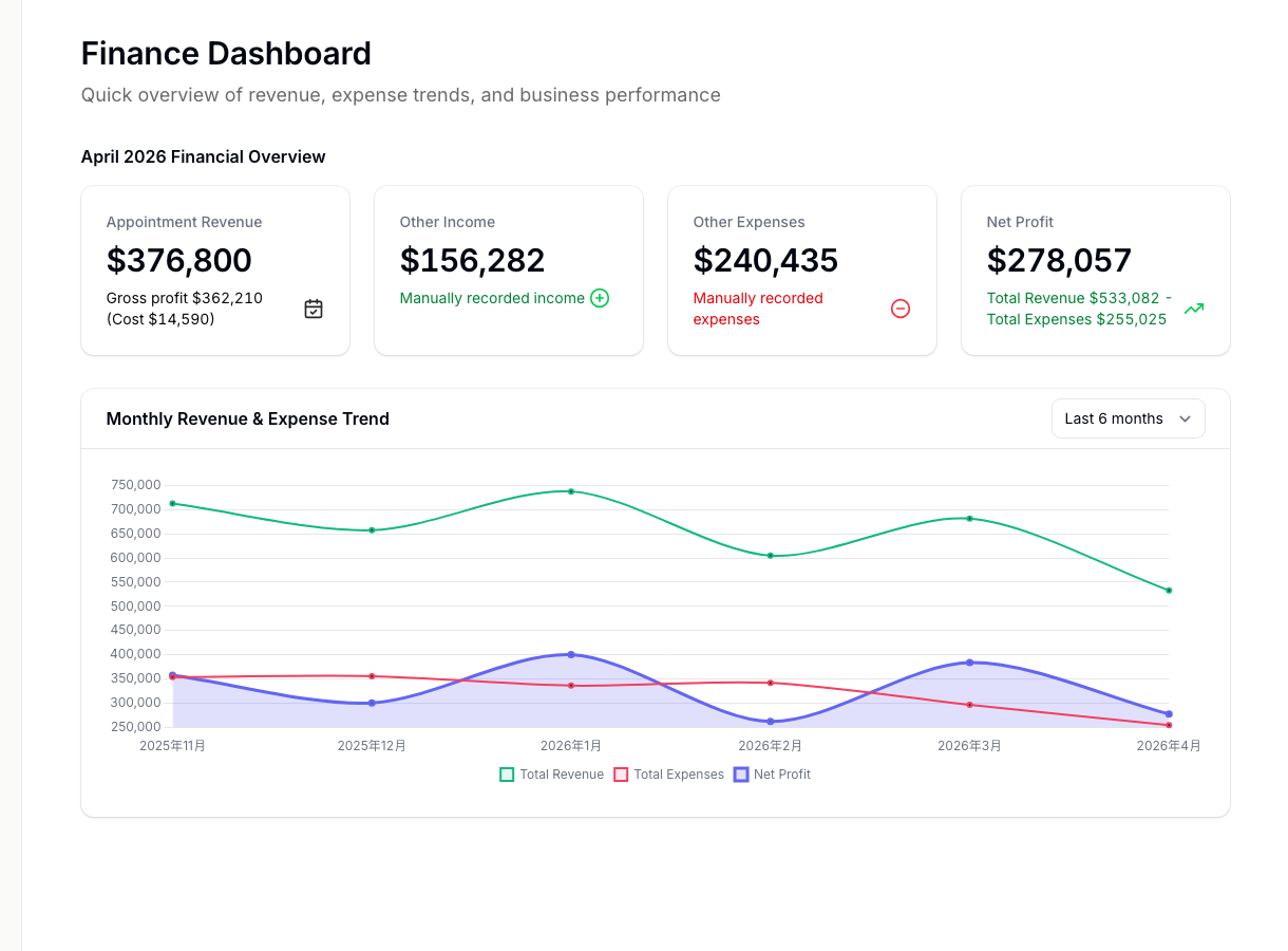 Finance dashboard