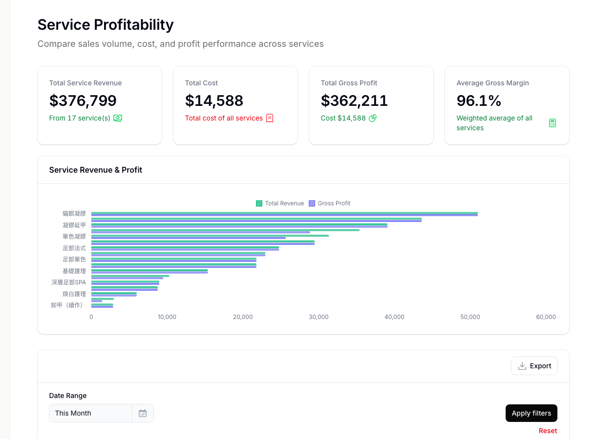 Service analytics report