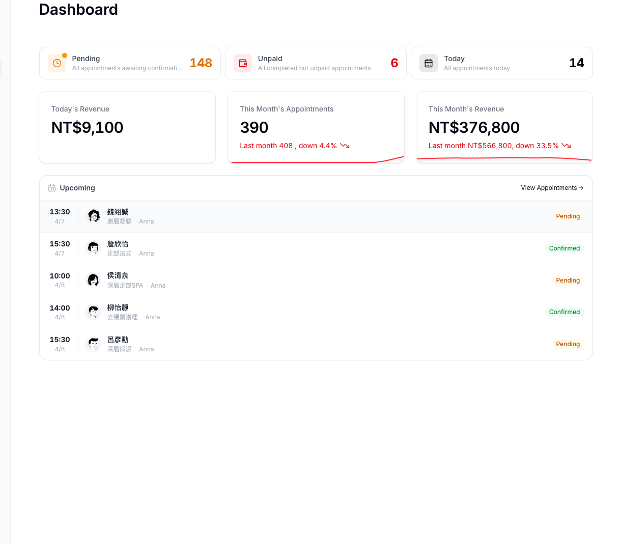 Upcoming appointments dashboard