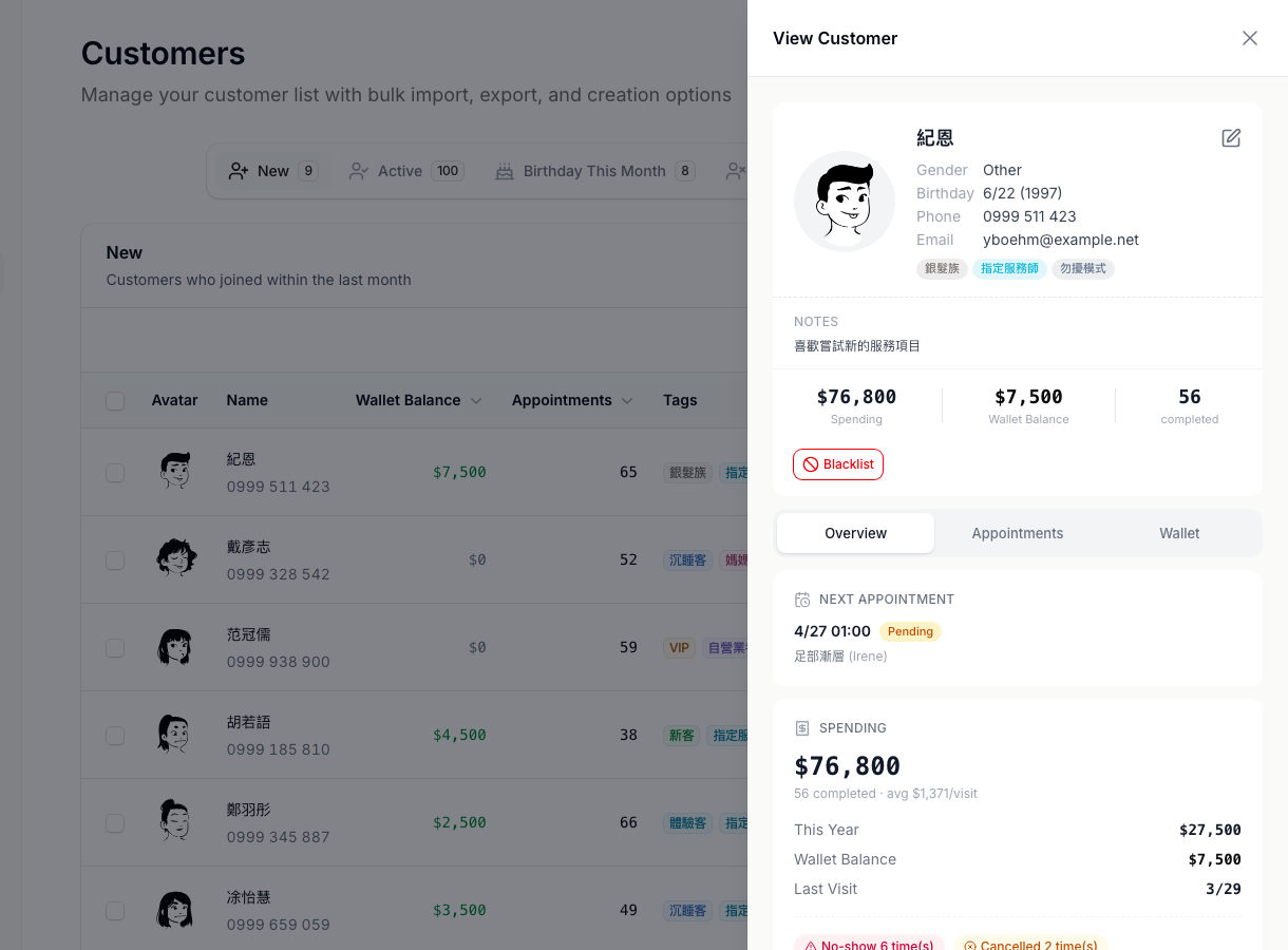 Customer profile detail