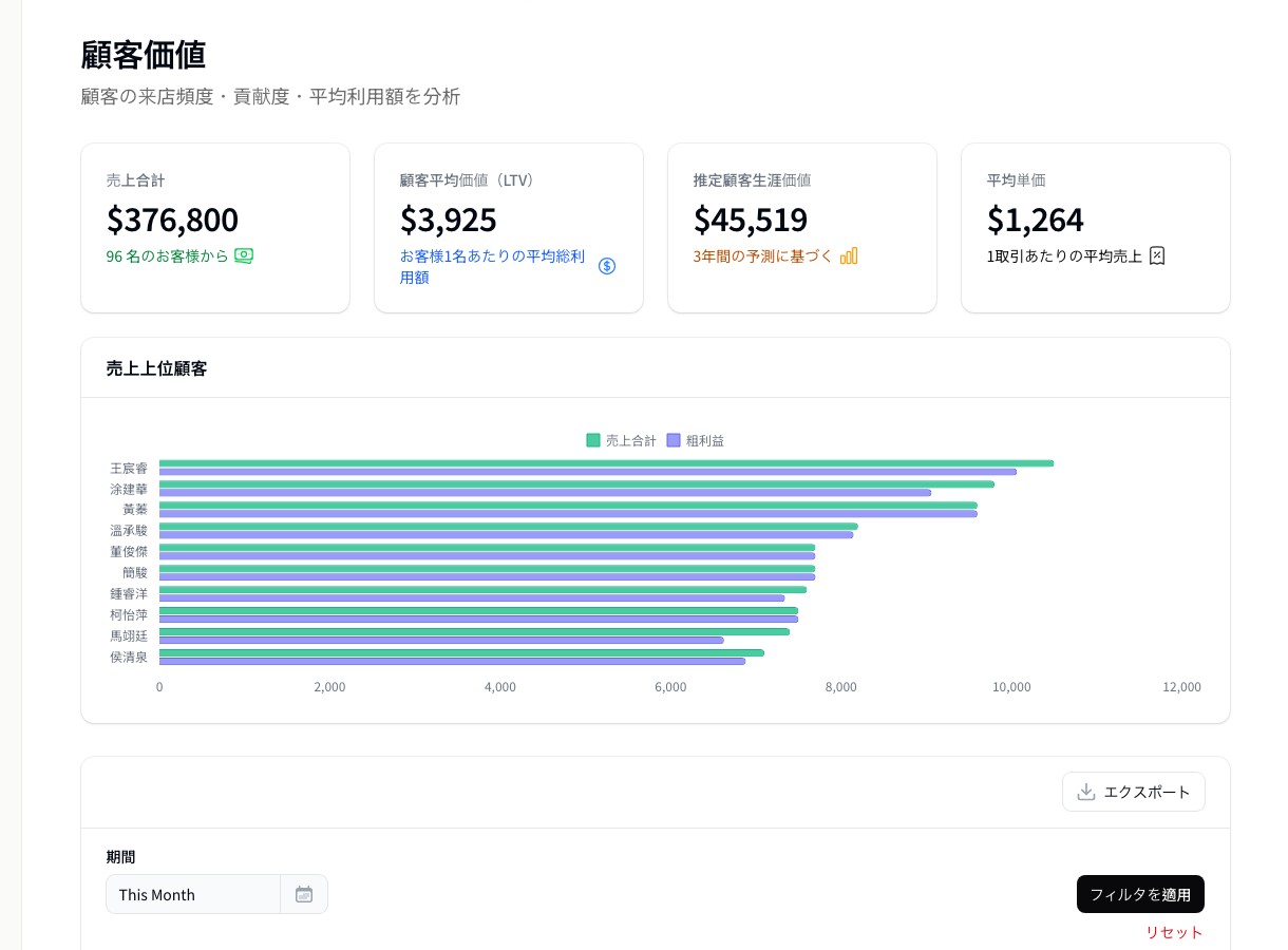 Customer analytics report