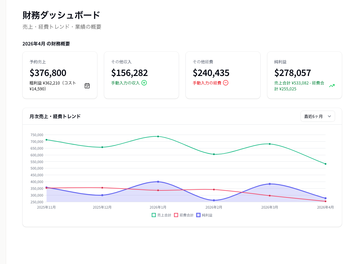 Finance dashboard
