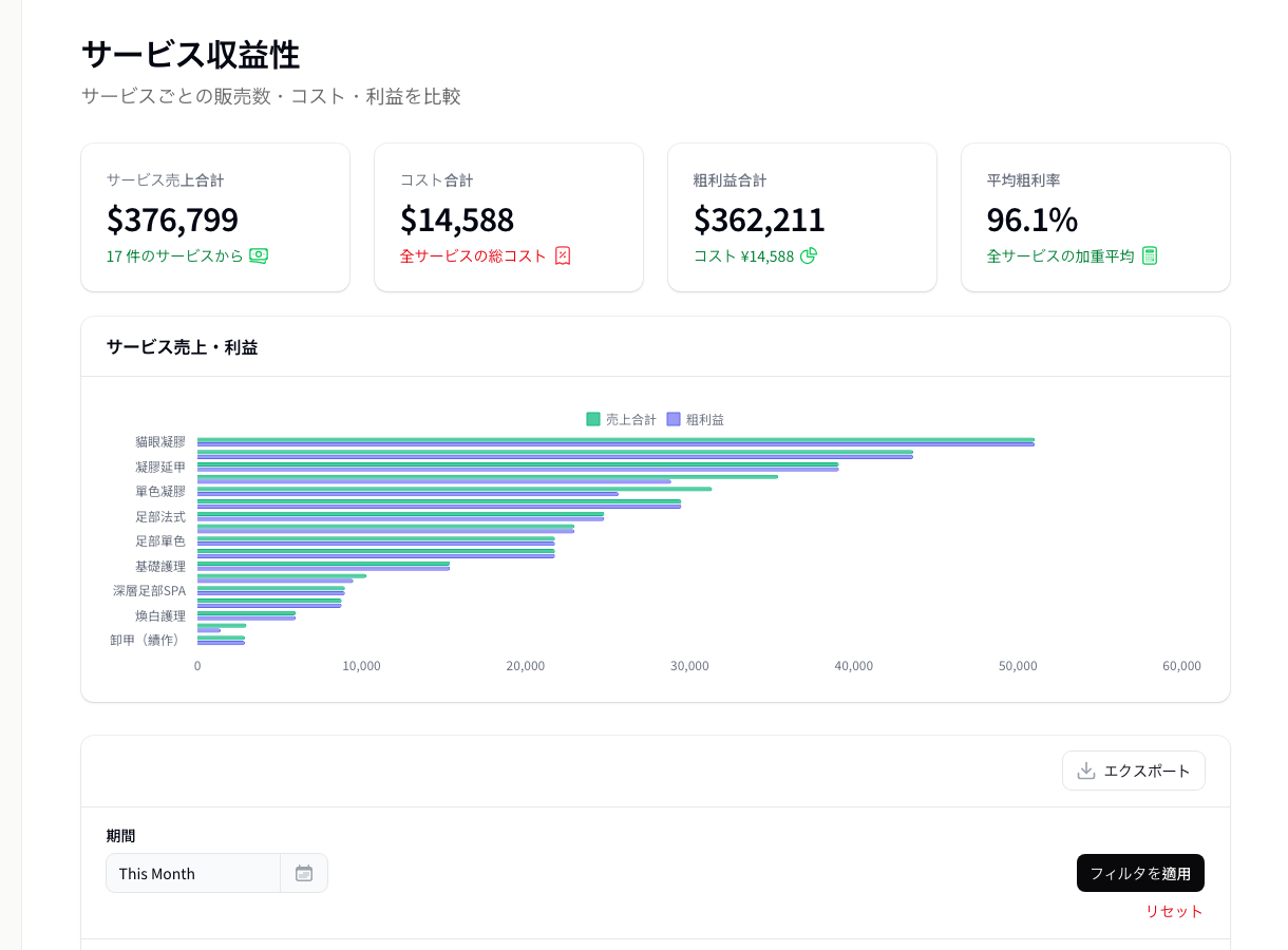 Service analytics report