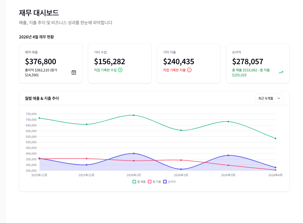 Finance dashboard