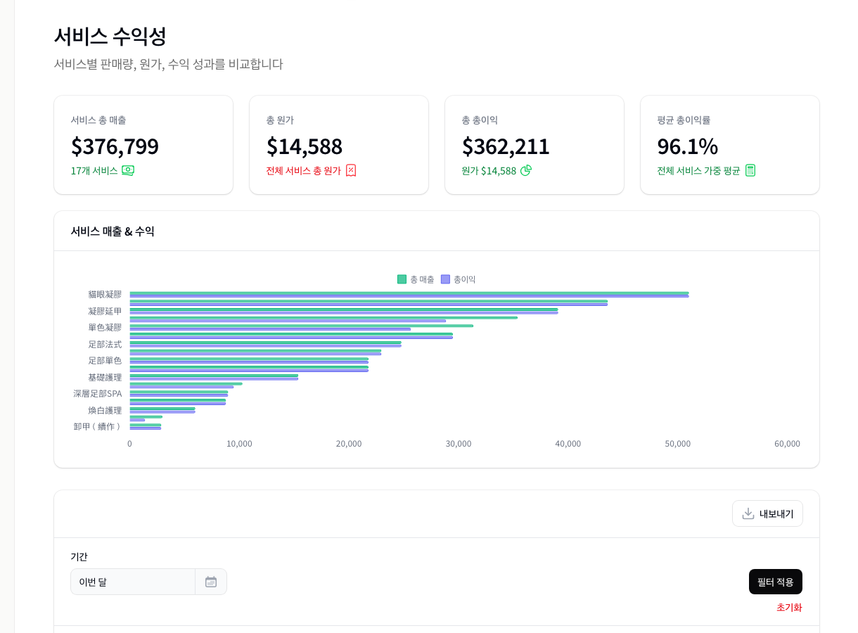 Service analytics report