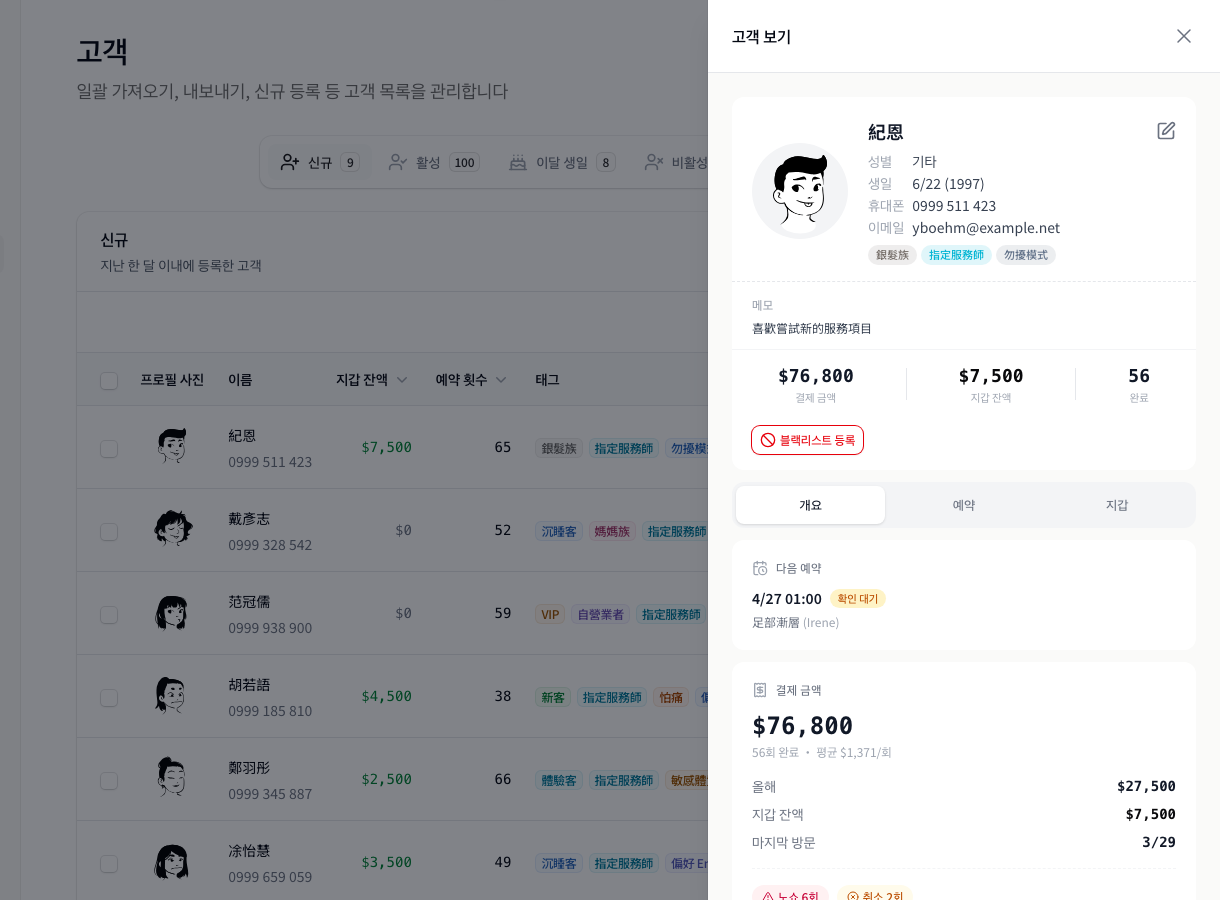 Customer profile detail