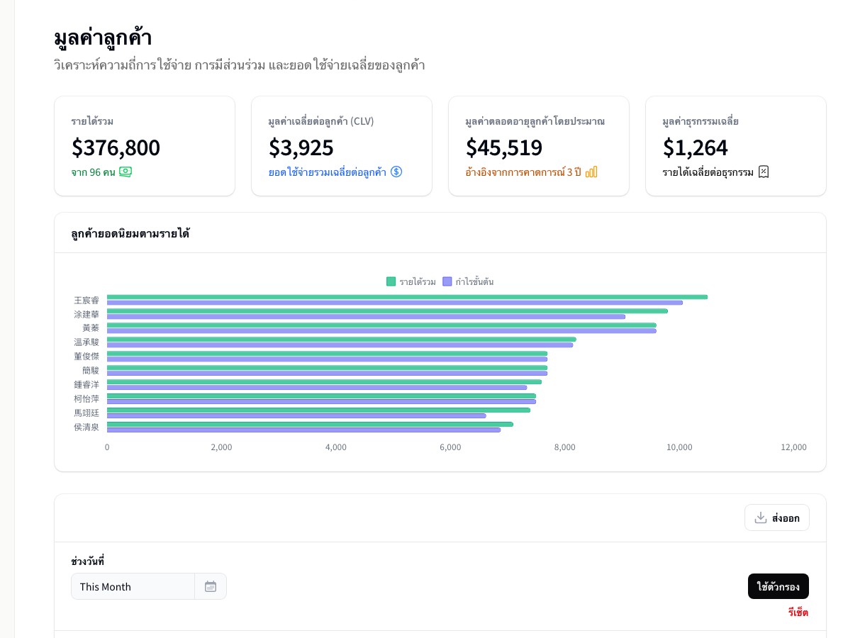 Customer analytics report