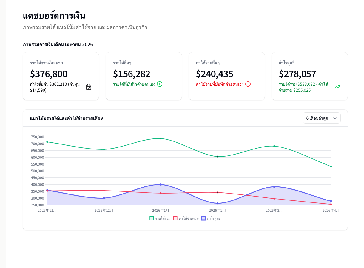 Finance dashboard