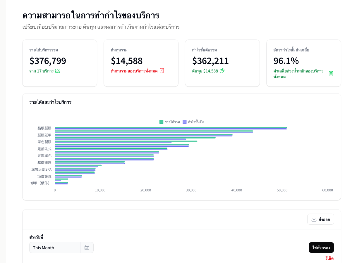 Service analytics report