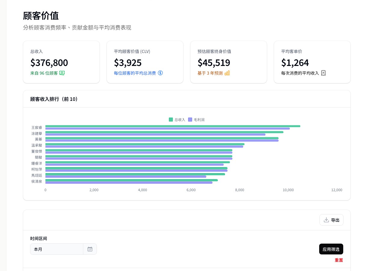 Customer analytics report