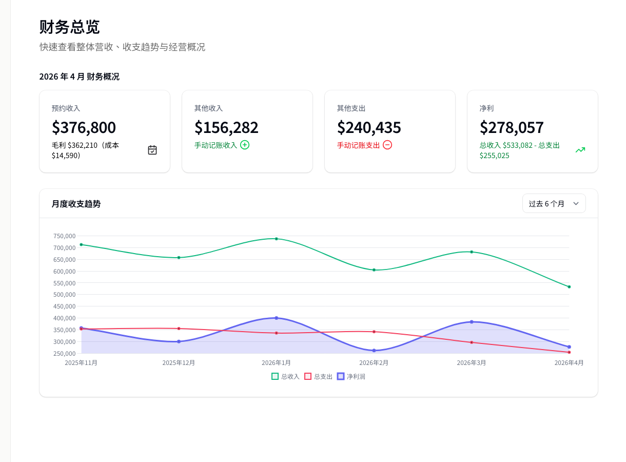 Finance dashboard
