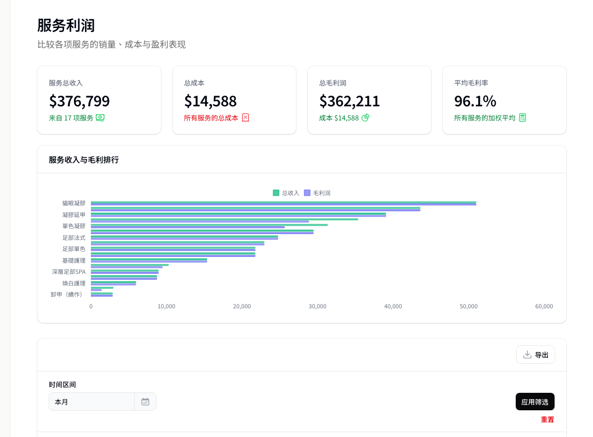 Service analytics report