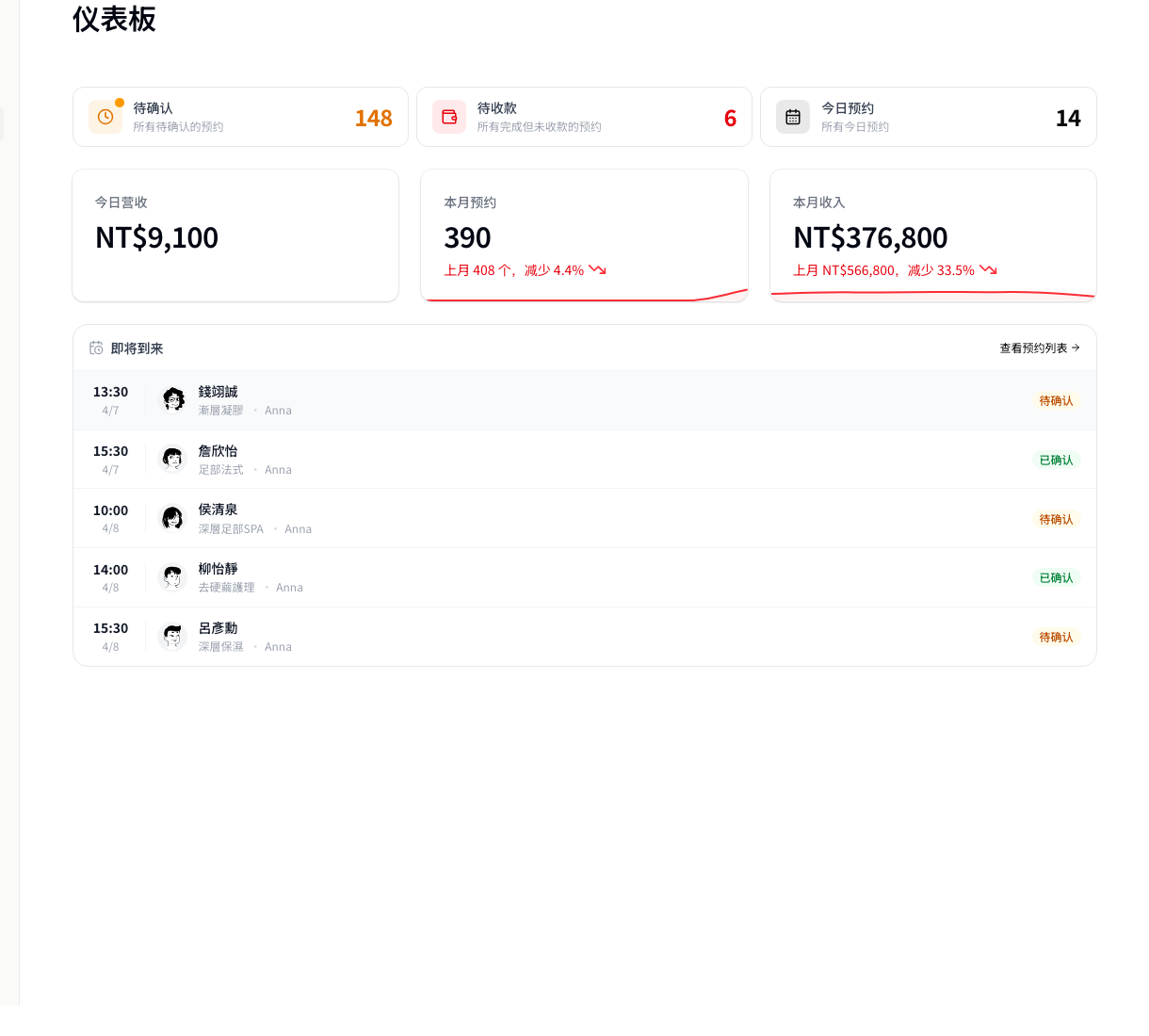 Upcoming appointments dashboard