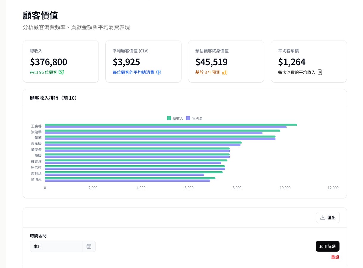 Customer analytics report