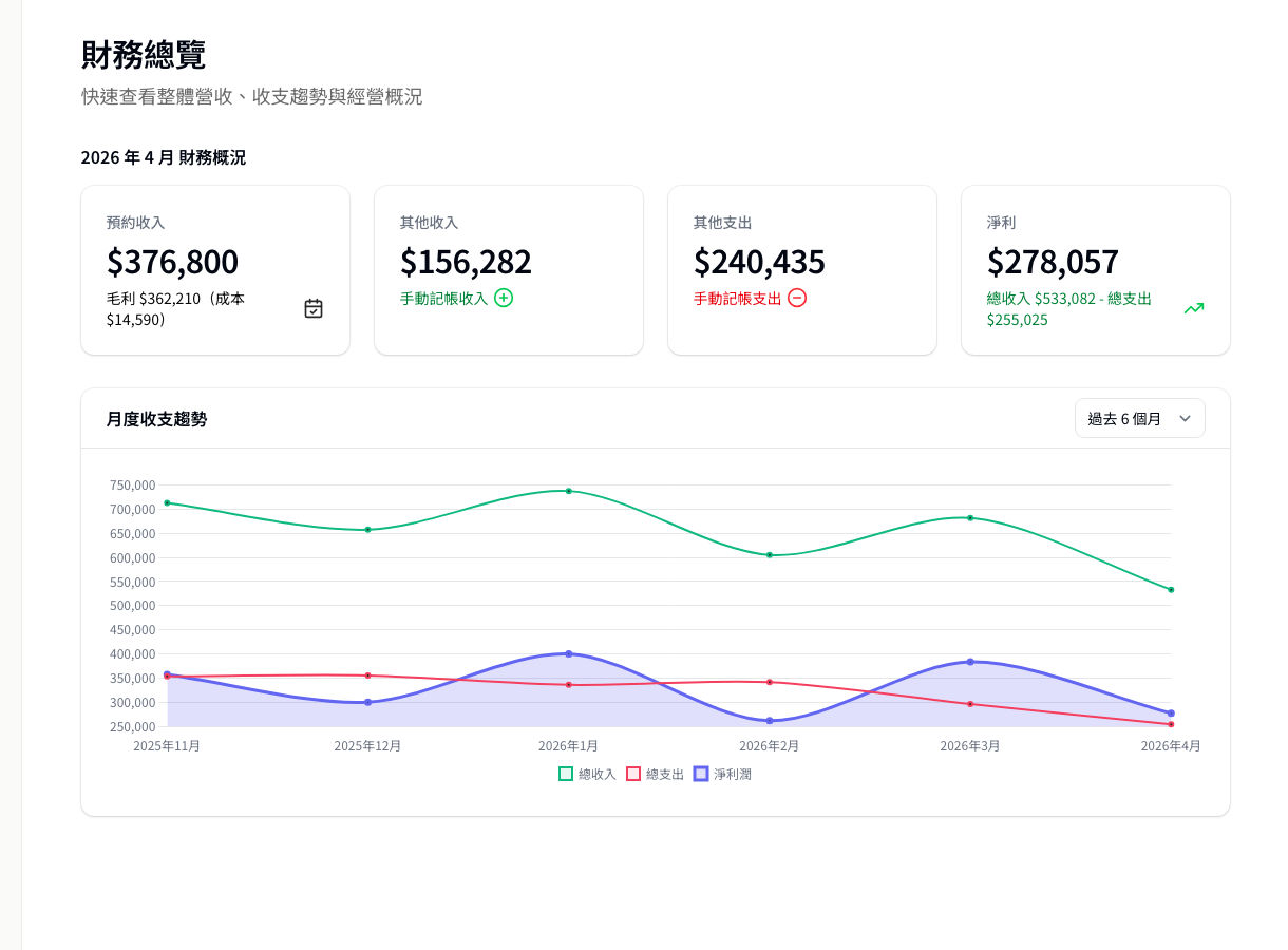 Finance dashboard