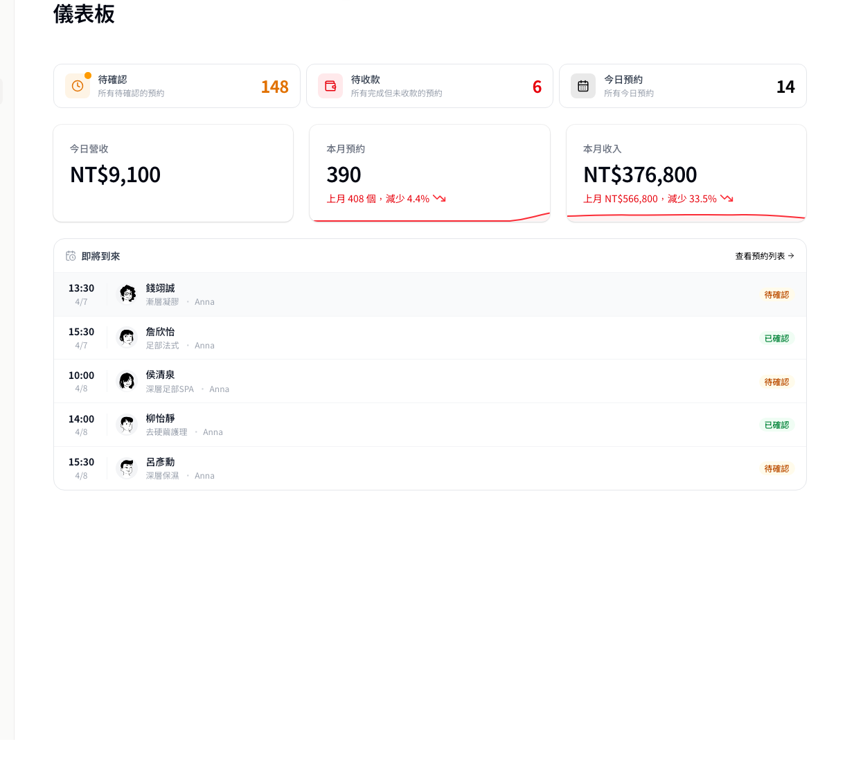 Upcoming appointments dashboard