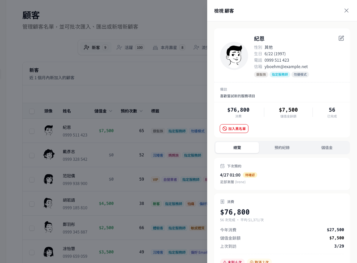 Customer profile detail